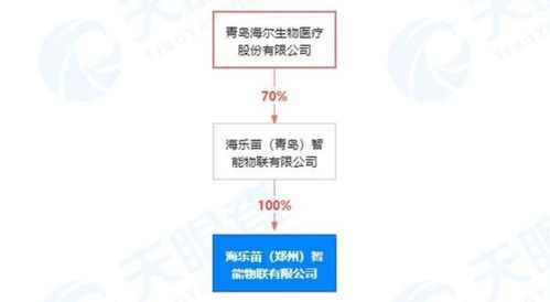 新公司成立11天中標核酸采樣屋引關注，鄭州核酸檢測混采模式持續優化